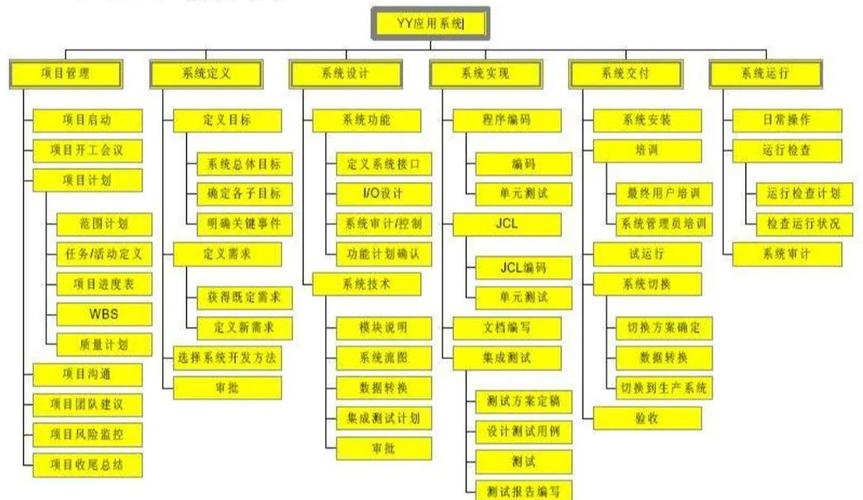 项目里程碑与WBS的本质区别是什么？