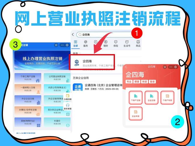 如何选择独立站营业执照注册地址？小白必看的避坑指南与选址策略有哪些？