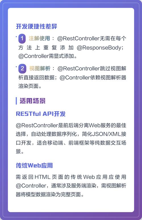 Spring中如何使用@RestController注解组合解析HTTP方法？