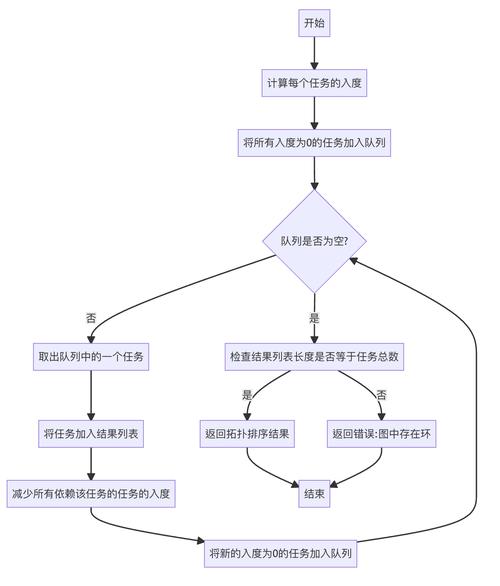 如何利用Goroutines在Golang中构建高可用系统的并发编程实战？