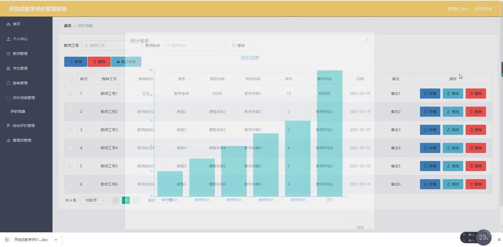 如何全面评估学校管理系统MySQL表结构性能的优劣？