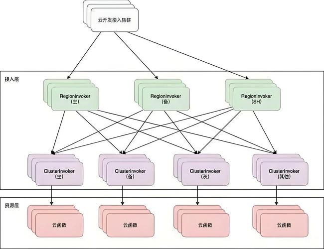 ThinkPHP6如何实现系统高可用性设计？