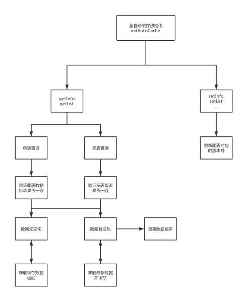 如何详细学习ThinkPHP框架中的静态缓存应用技巧？
