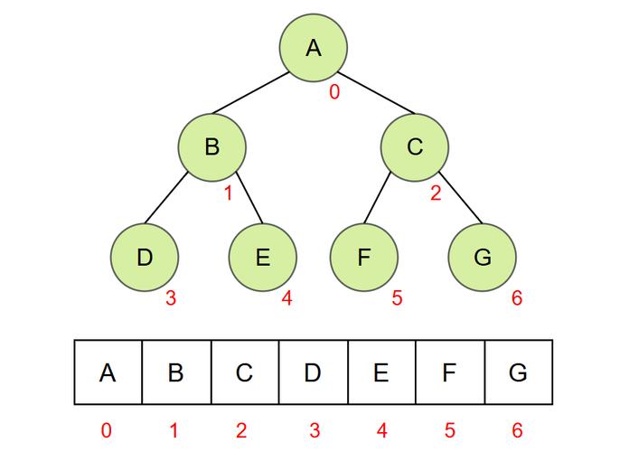 数据结构中，优先队列是如何实现元素优先级的？