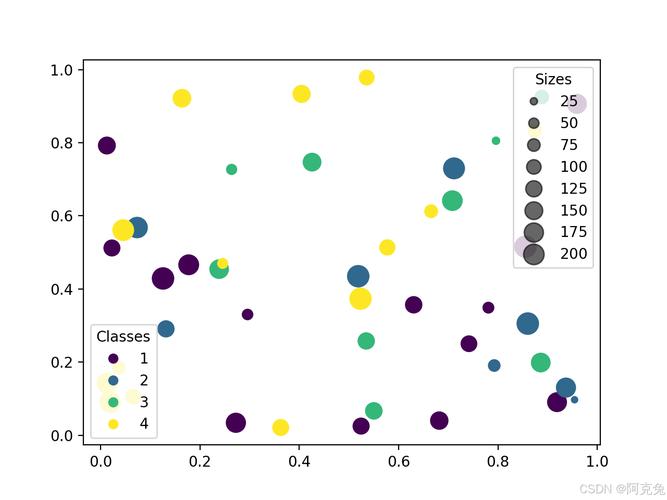 如何用Go语言编写函数，实现并展示复杂的数据可视化散点图效果？