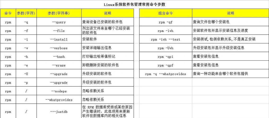 如何高效安装与管理linux软件源码包？