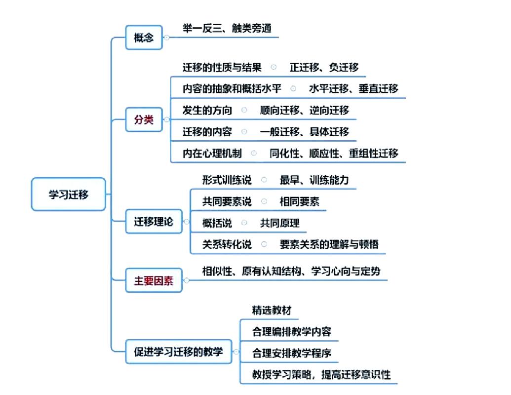 如何通过学习Laravel数据迁移高效掌握数据库操作技巧？