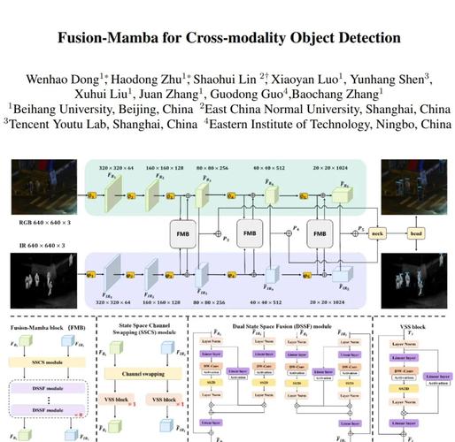 MaskFormer 论文中提出的跨模态掩码预训练方法，如何有效提升多模态任务性能？