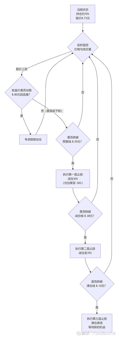如何根据Demeter法则重构代码，降低模块间的耦合度？