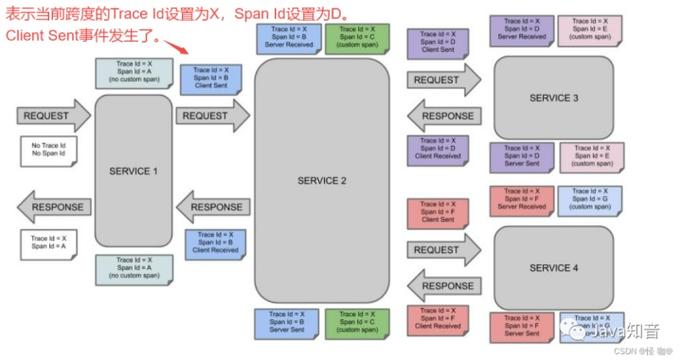 SpringCloud-OpenFeign如何彻底替换okhttp，让Feign不再失效？