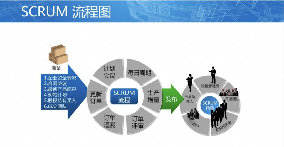 Scrum与DSDM在项目管理中本质区别是什么？