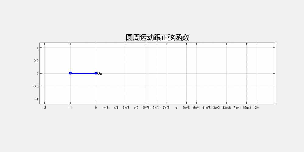 Matlab Plot函数如何实现数据动态显示的最佳方法有哪些？
