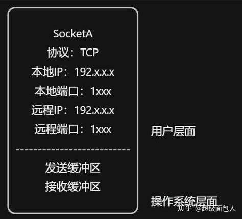 如何巧妙解决socket编程中长尾粘包拆包难题？