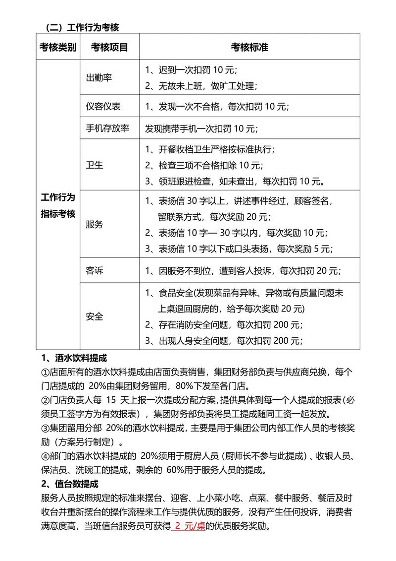 如何通过创新模式，有效提升底薪和提成，增强员工激励？