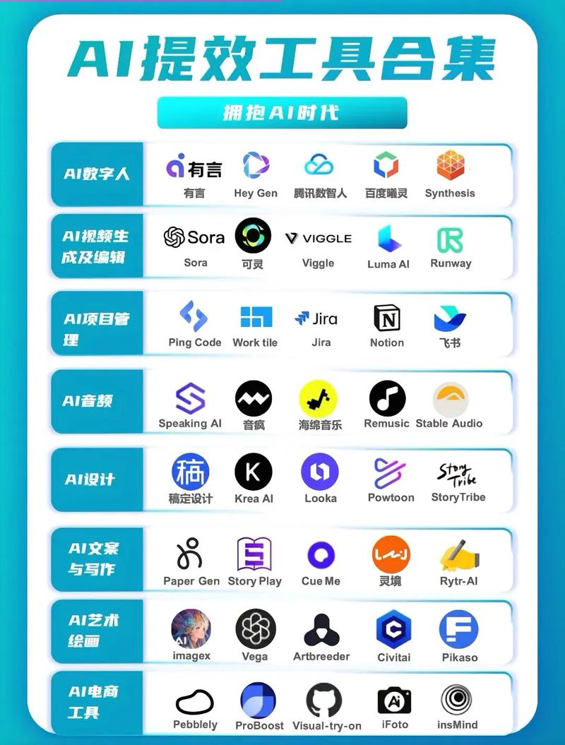 有哪些热门的人工智能开源工具（框架）值得推荐？