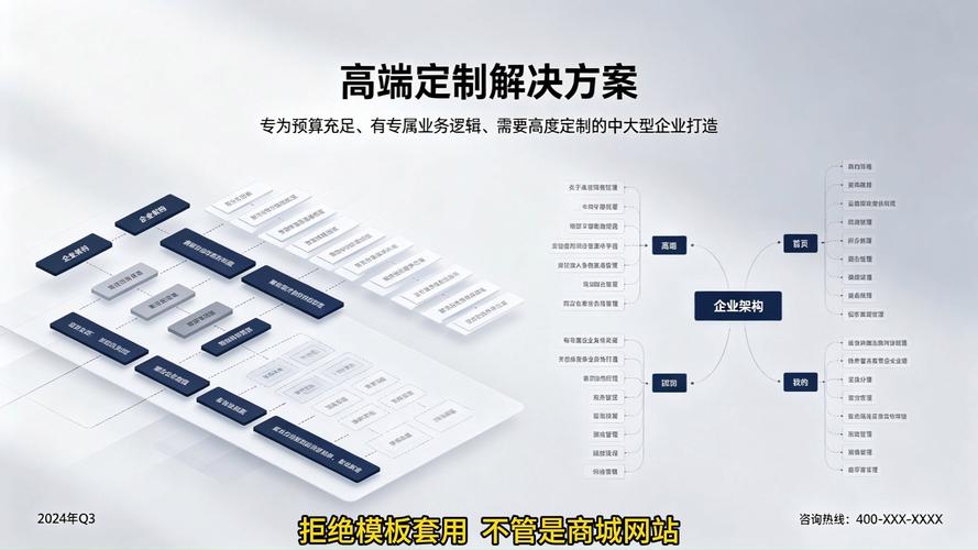 如何进行深度分析和高效调整网站结构优化指南？