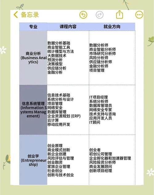 为什么学习商科的学生非得精通数据库管理技能呢？