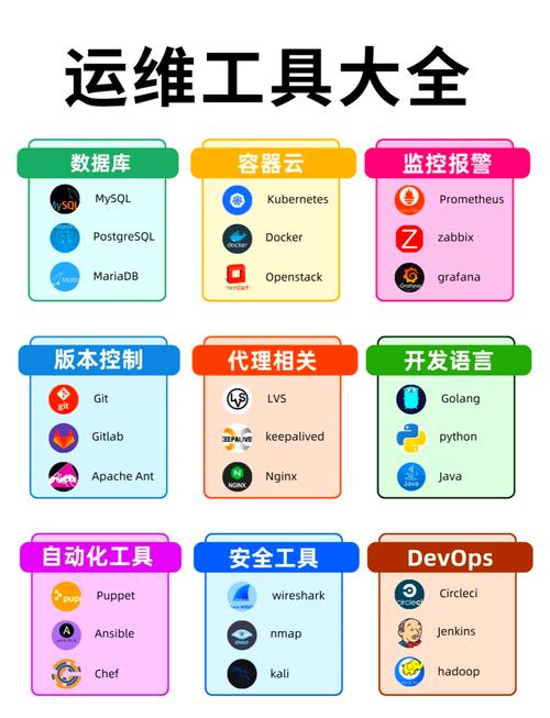 京东运维工程师通常使用哪种数据库产品？