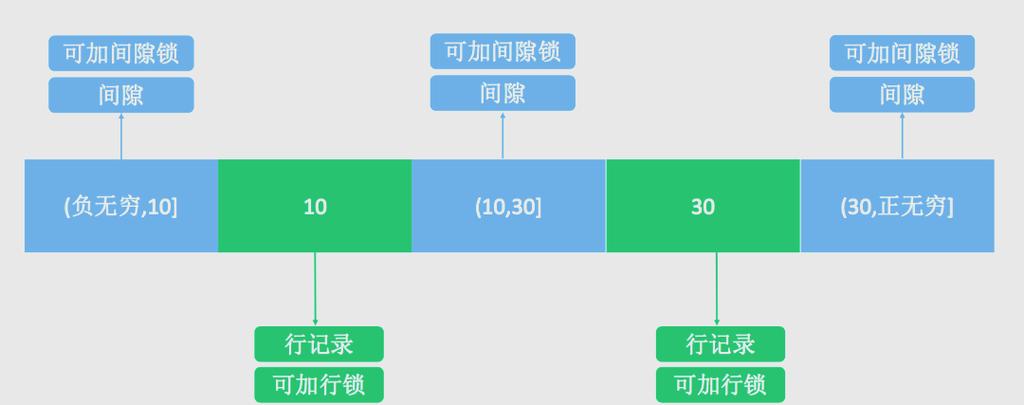 MySQL默认事务隔离级别具体是哪个？