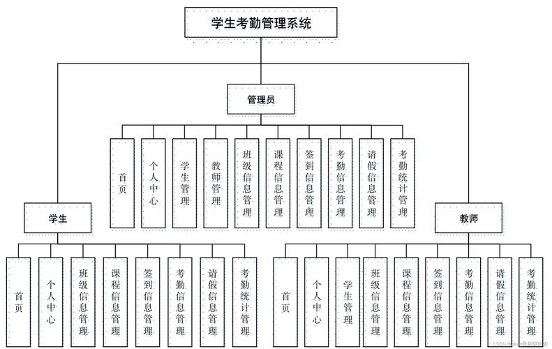 如何开发一个高效的学生考勤信息管理系统？