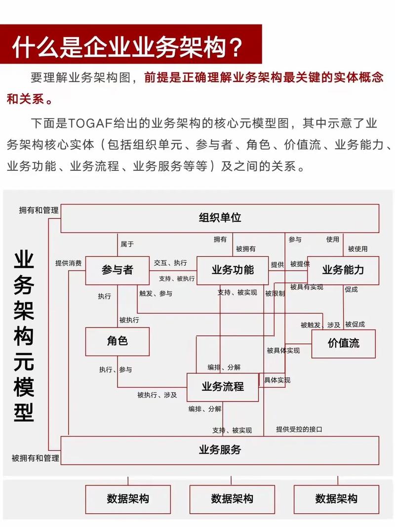 业务与项目有何本质区别及内在联系？如何体现？