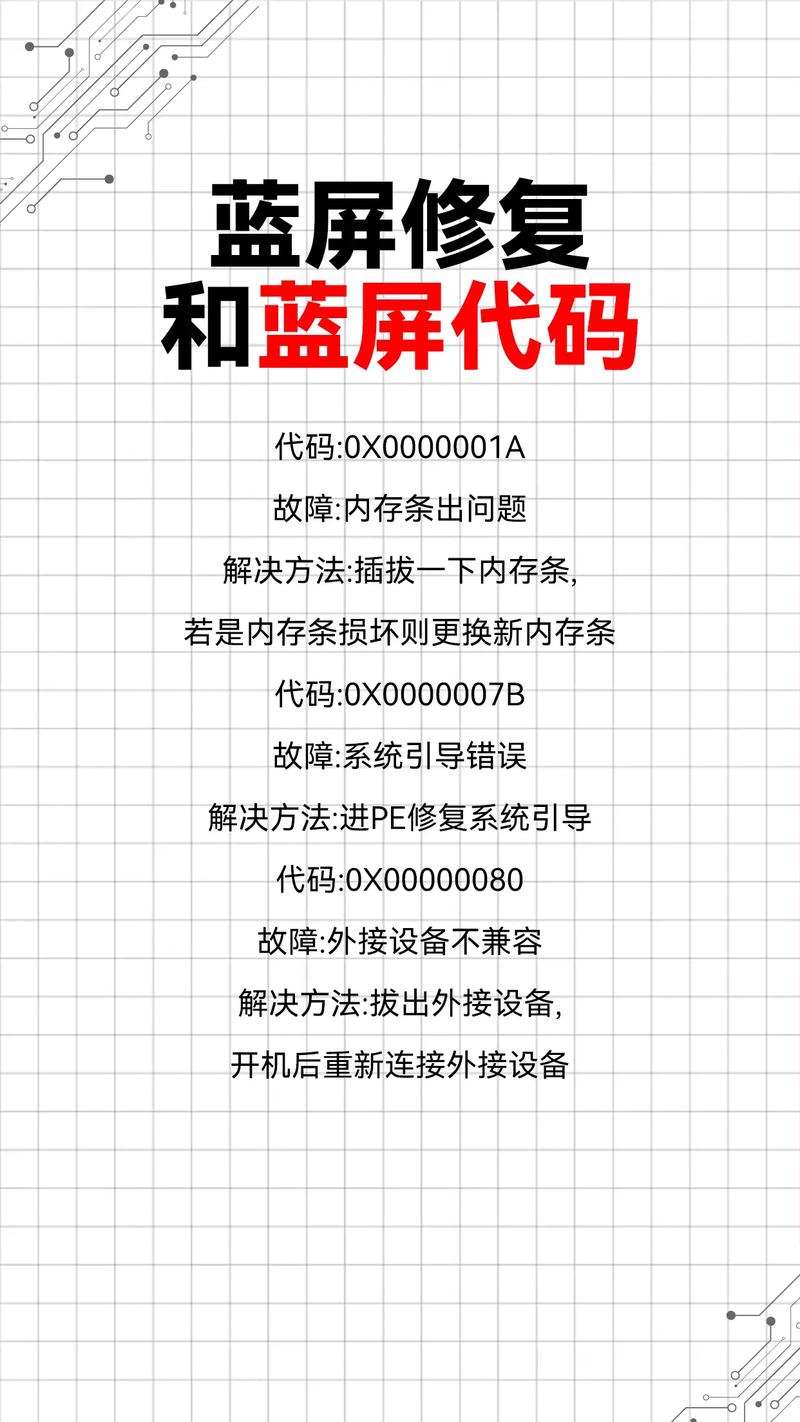 Laravel出现42S01、420004、42S22等错误代码怎么办？