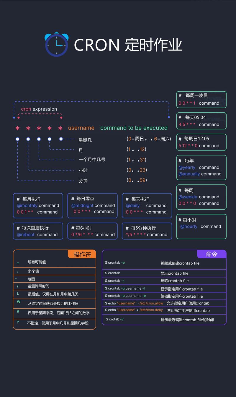 Linux crontab任务如何设置定时执行？