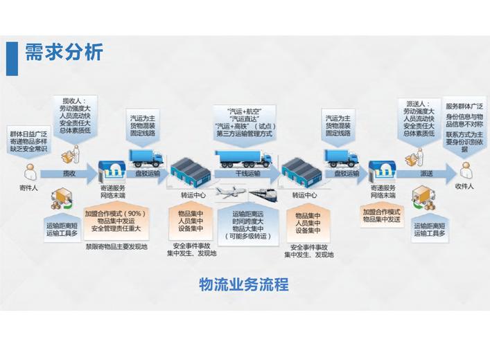 WebMan技术在电子商务物流中如何实现应用与优化，以提升物流效率？