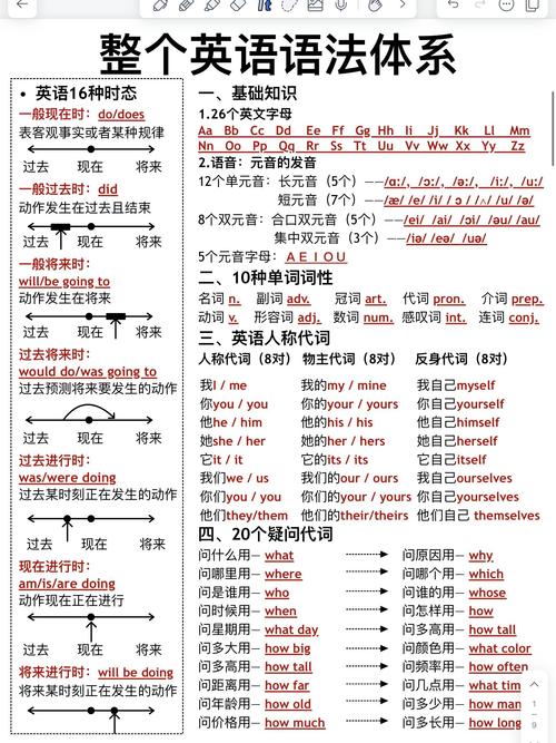 Spring Vault的Vault概念、语义及语法，其核心功能有哪些？