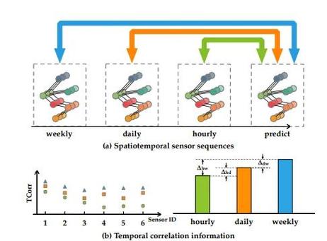 如何将三车道交通流元胞自动机研究用Matlab代码实现长尾词模型？