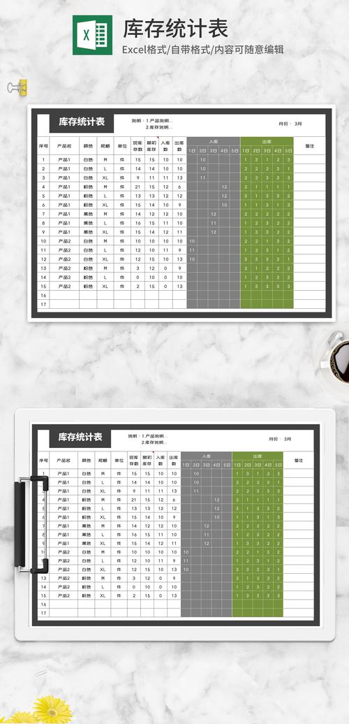 请问有哪位大牛能帮忙用数据仓库进行统计，有偿求助吗？