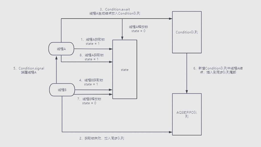 Java中如何实现基于CAS的并发编程？
