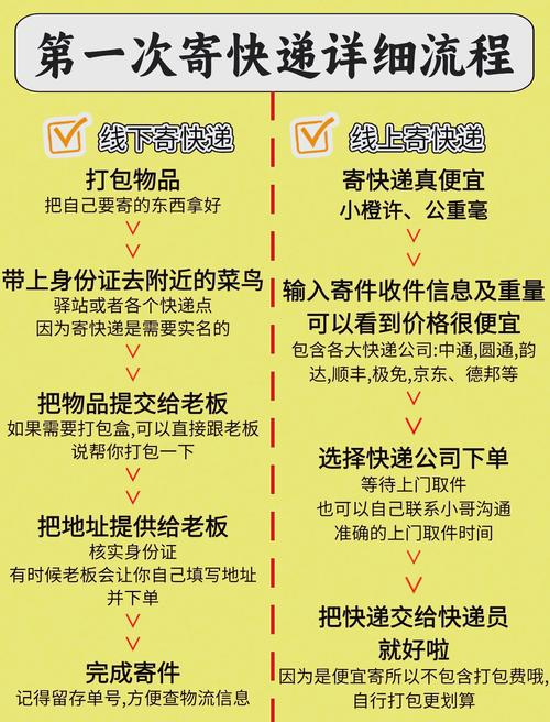 如何挑选独立站小包物流服务？这份实用指南为你解答！