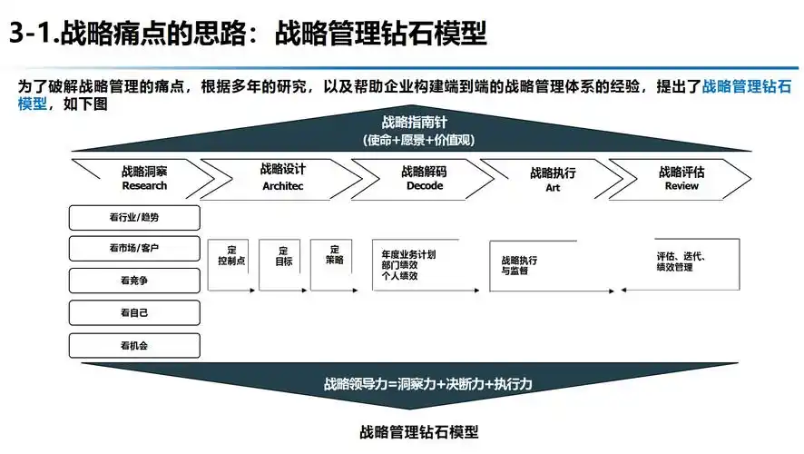 如何全面执行SEM策略，构建从策略到执行的完整指南？