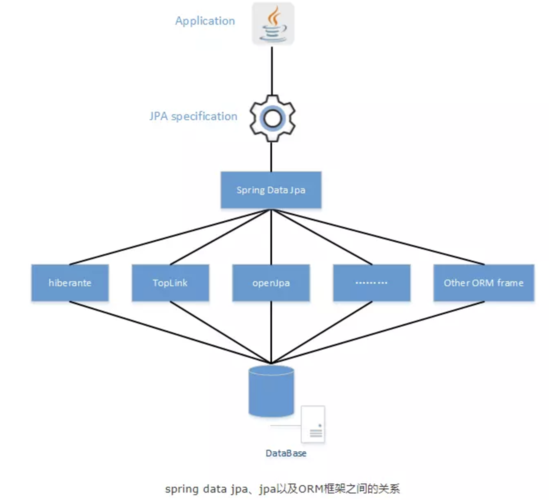 Spring Integration如何实现JDBC SQL操作？