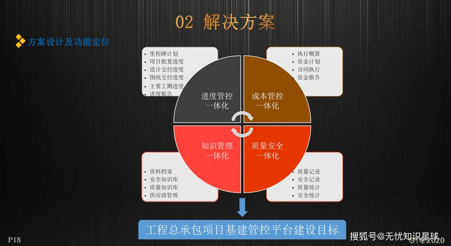 项目管理总承包与EPC模式在本质区别上，哪个更注重全过程管理？