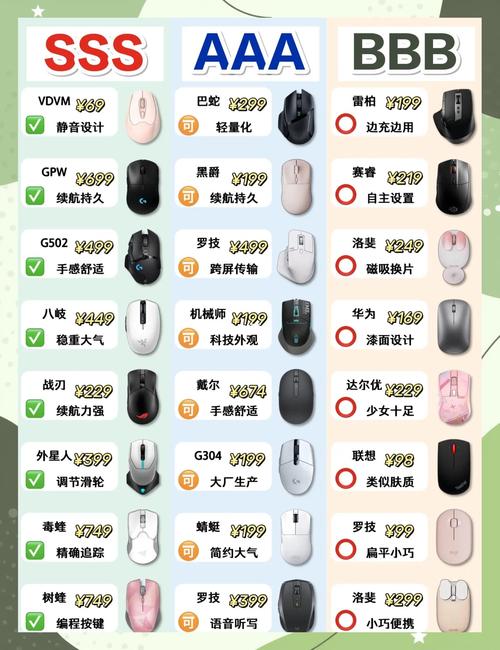 如何挑选一款最适合我的需求的无线路由鼠标品牌？