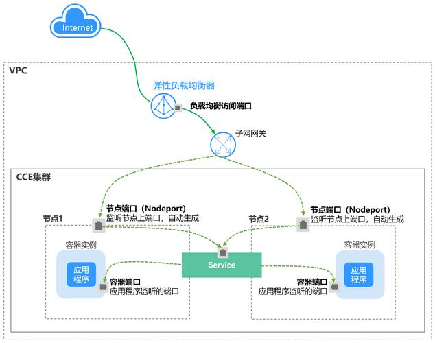 如何将ASP.NET Core 3.1 Ocelot负载均衡应用于复杂长尾业务场景？