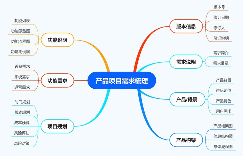 如何配置C/C++开发环境以适应不同项目需求？