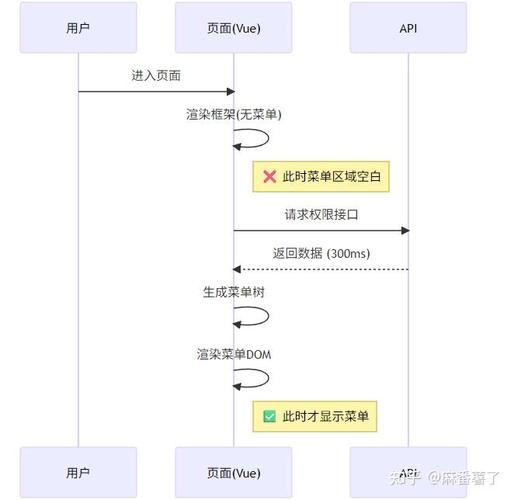 如何通过长尾词策略实现Vue组件渲染性能的极致优化？