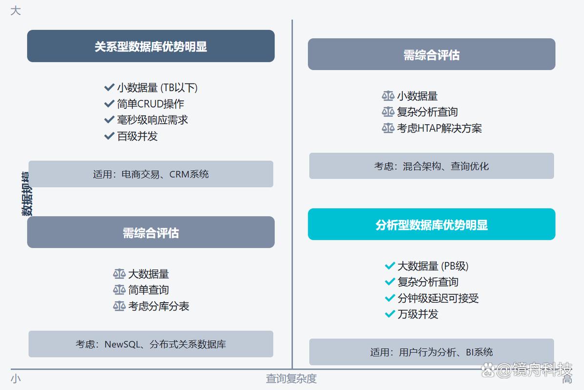 事务型数据库有哪些显著特点？