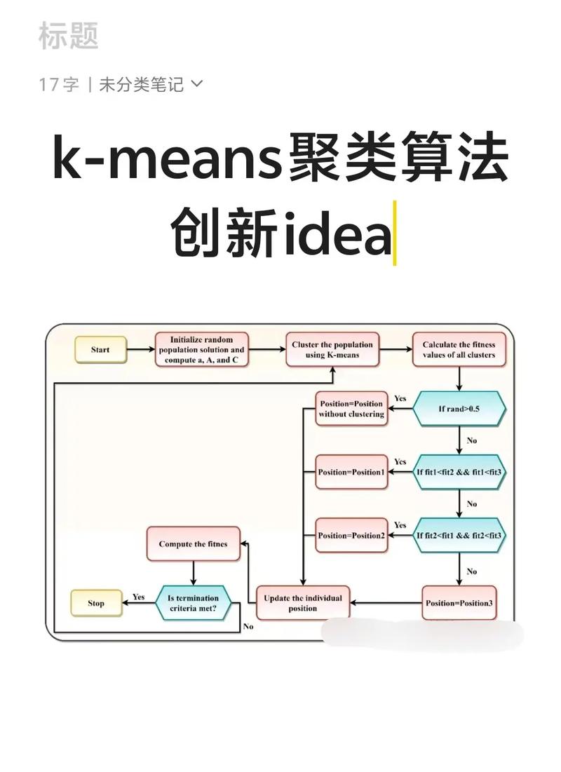 如何通过深度学习同时实现K-means聚类友好空间构建？