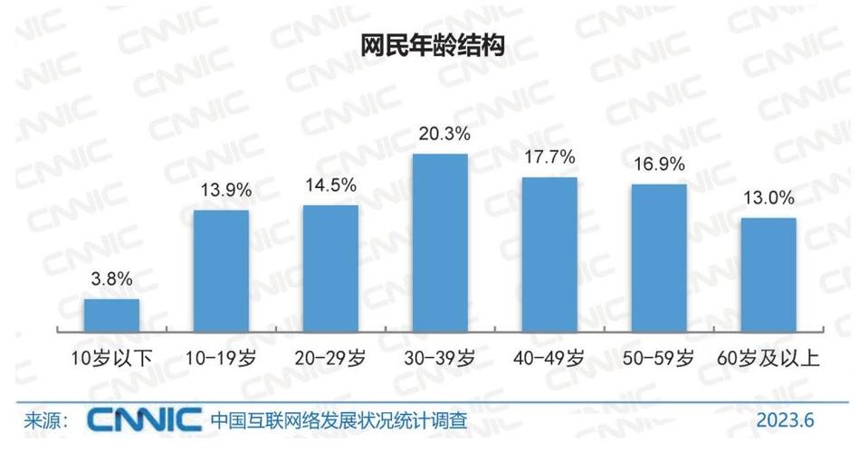 我国全面普及使用率创新高的IPv6了吗？这是否意味着我们即将迎来网络连接的全新时代？