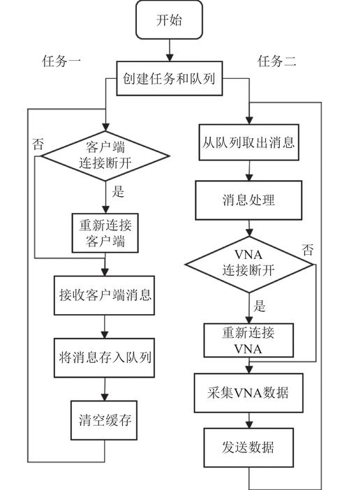 Java NIO图解Netty服务端启动过程，京东云技术团队改写，你能详细解释吗？