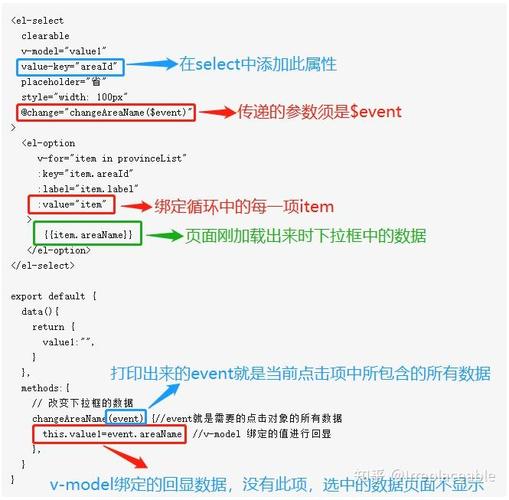如何在Vue中实现下拉框文本和选项值的获取操作？