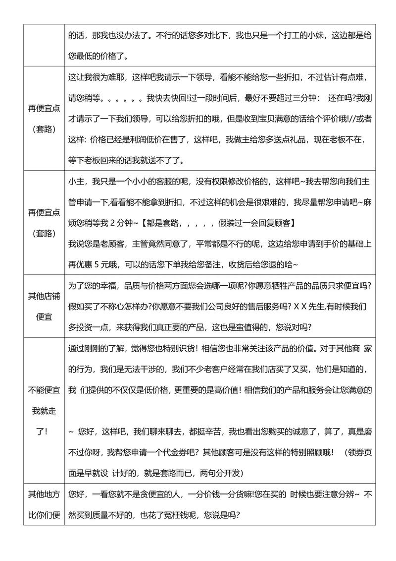 如何掌握专业网站建设推销话术，提升网站推广销售技巧？