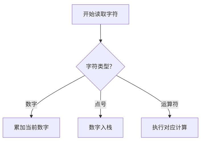 如何计算这个栈表达式？