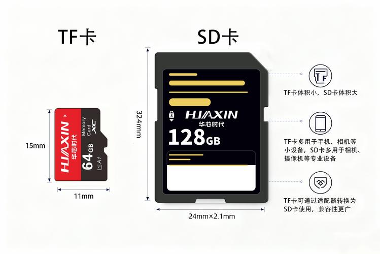 sd卡是什么类型的存储卡？一张图就能让你明白！