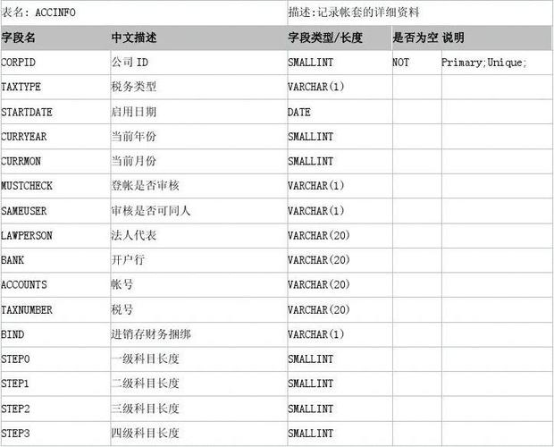 如何详细查询数据库中a表的所有字段名称及详细信息？