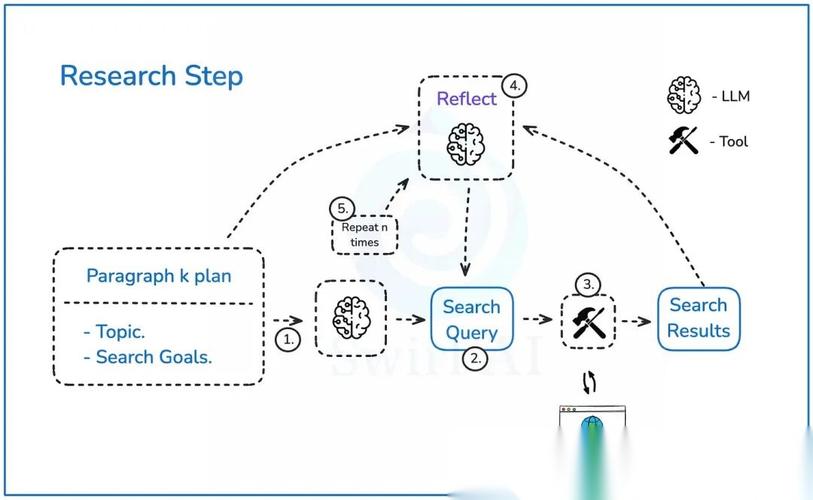 如何搭建Deep Research智能体项目，实现高效研究？